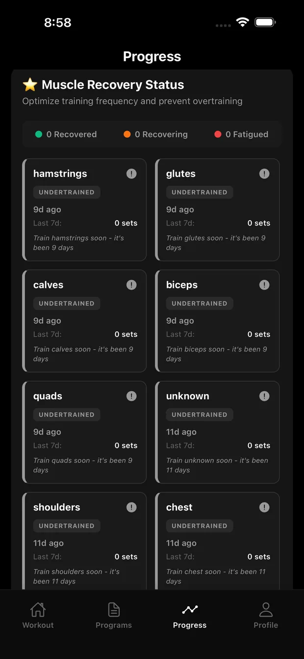 Muscle recovery status grid across muscle groups